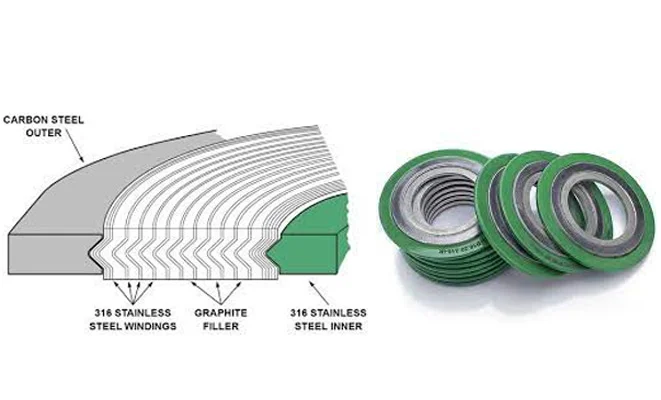 Custom Gasket Manufacturer India